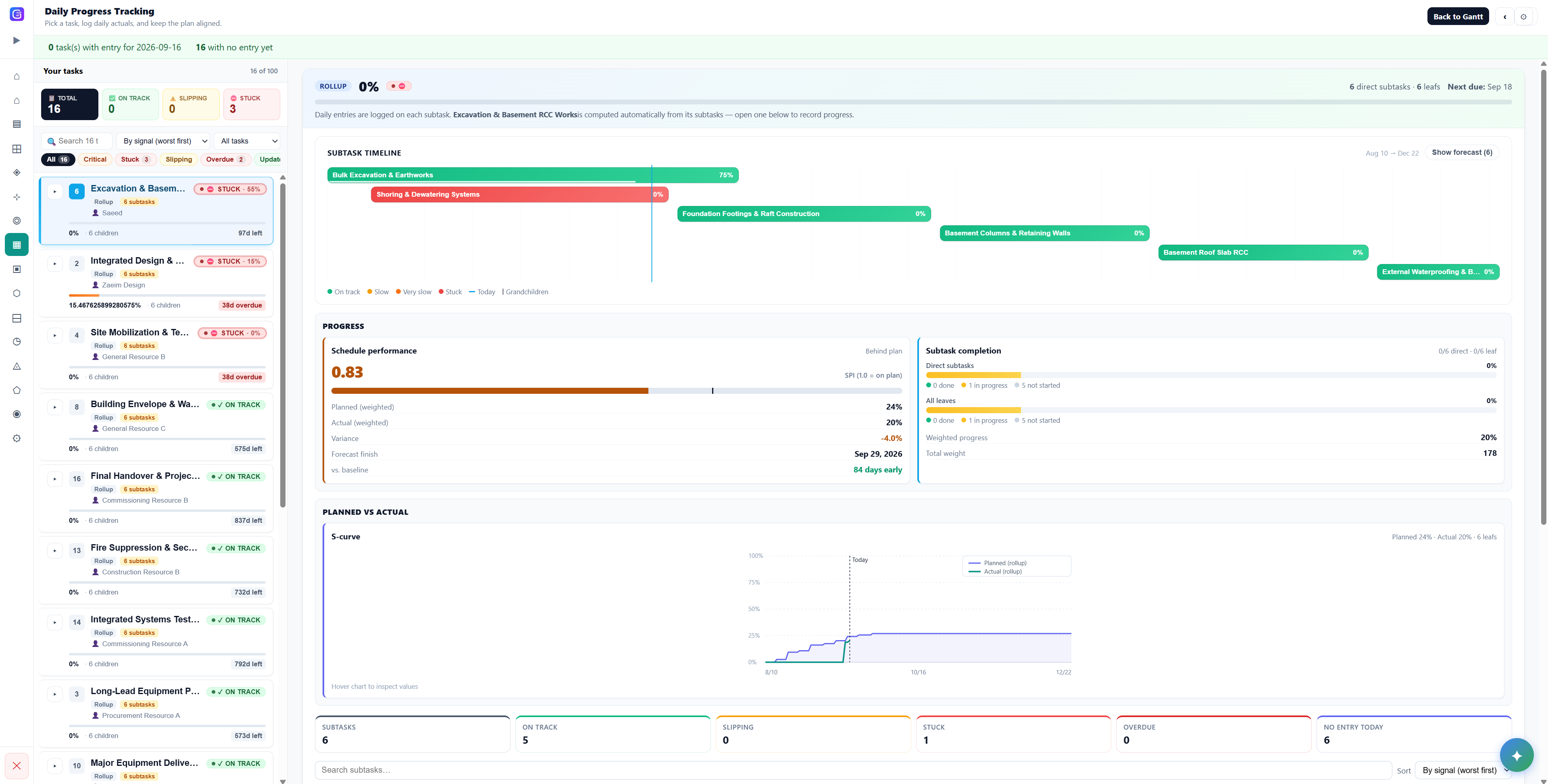 Gantivity daily progress tracking with S-curve and subtask timeline