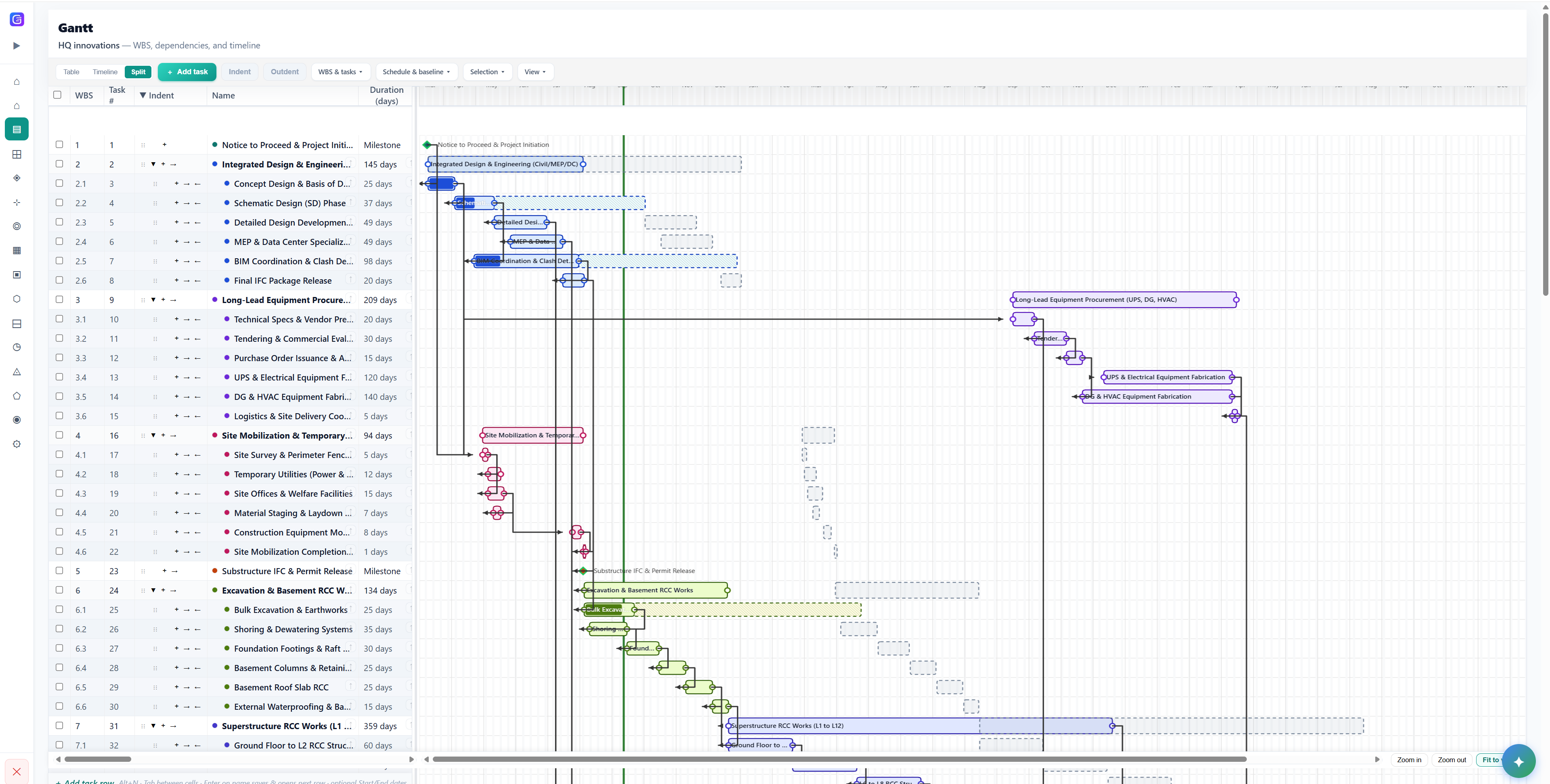 Gantivity Gantt page with WBS, dependencies, and timeline
