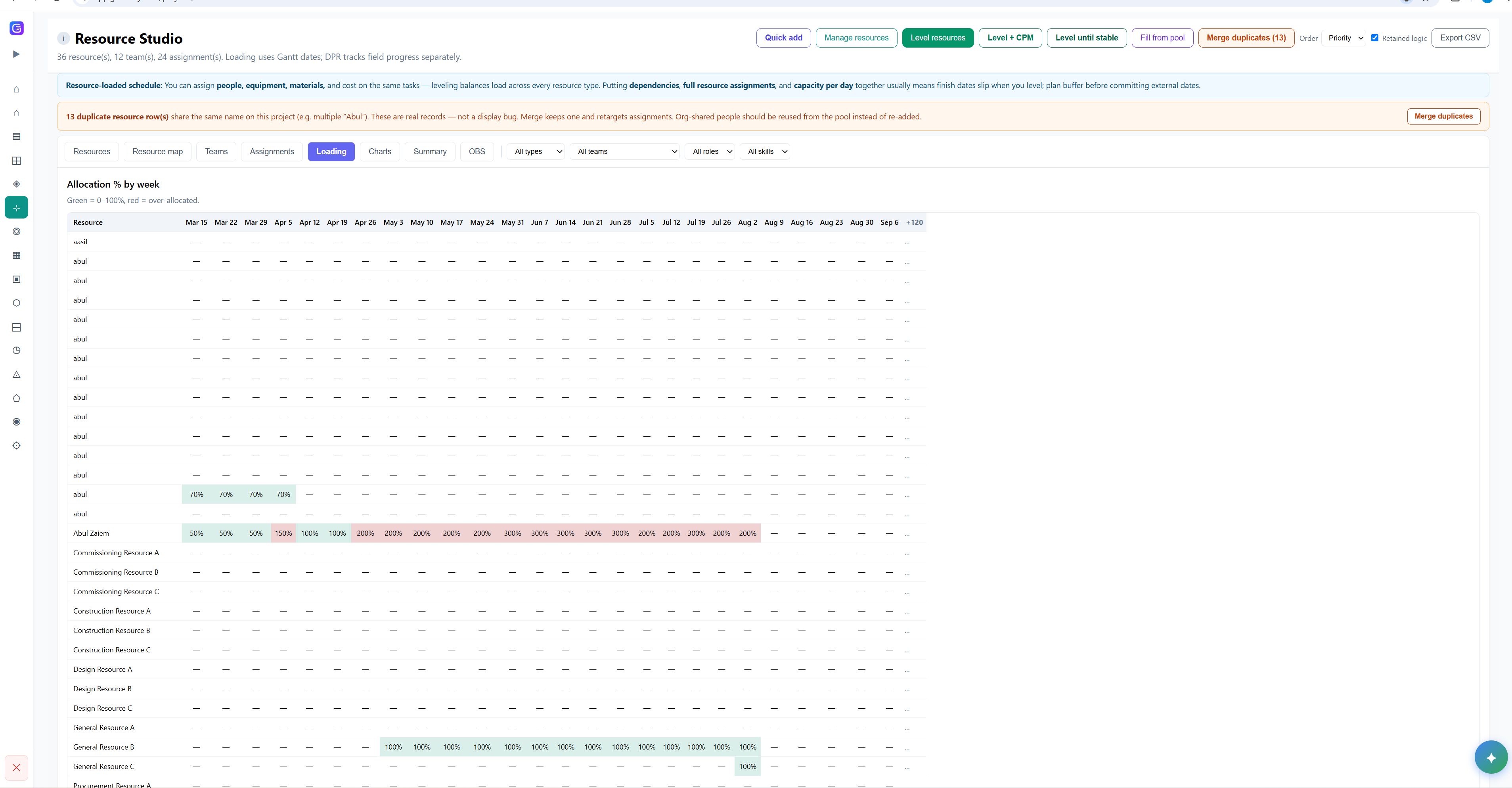 Gantivity resource levelling view